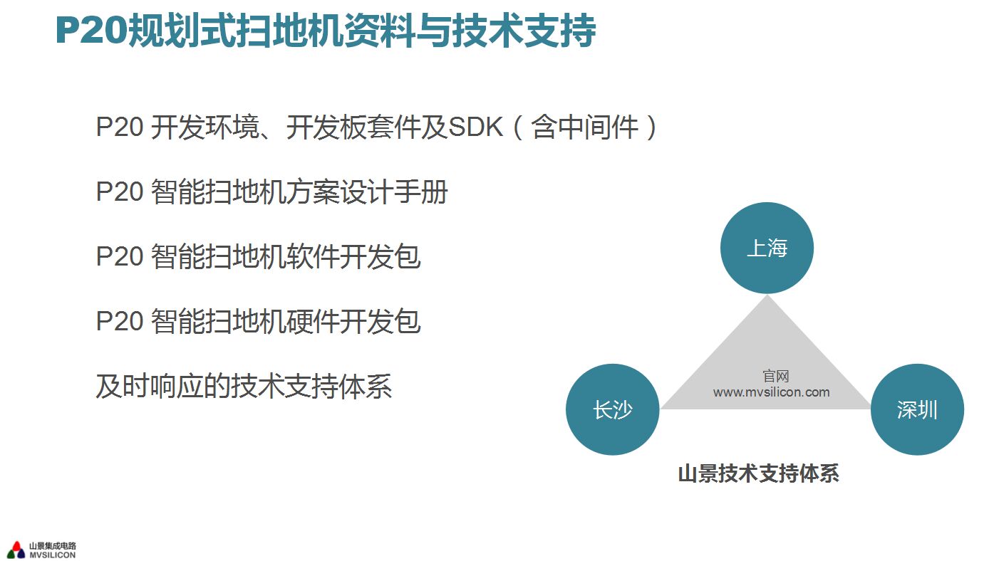 P20 规划式扫地机DEMO软件框图